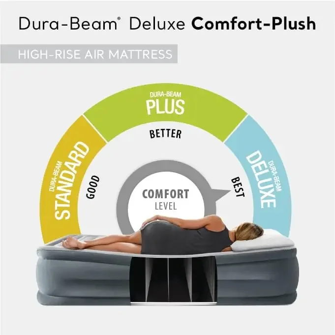 مرتبة AFor Dura-Beam Deluxe Co - مراجعة Tech Queen وسعره