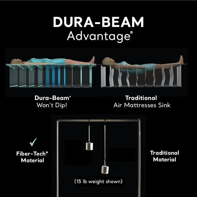 مرتبة AFor Dura-Beam Deluxe Co - مراجعة Tech Queen وسعره